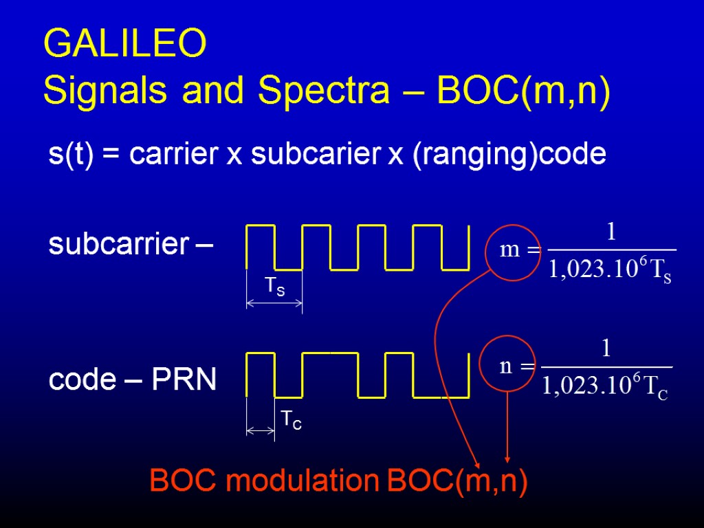 GALILEO Signals and Spectra – BOC(m,n) s(t) = carrier x subcarier x (ranging)code subcarrier
